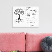 Familiecijfer/omcirkeld Canvas Afdruk (Insitu (Woonkamer))
