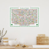 Families van Ierland - Wapenhoeken Poster (Keuken)