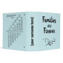 Families zijn eeuwig en neef Multomap