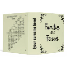 Families zijn eeuwig en neef Multomap