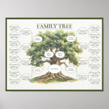 Familiestamboom met vijf generaties voor genealogi