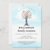 Familiestructuur gezinshereniging kaart (Voorkant)