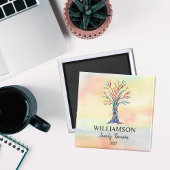 Familiestructuur gezinshereniging magneet