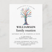 Familiestructuur gezinshereniging uitnodiging briefkaart (Voorkant)