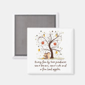 Familiestructuur Magneet (Voorkant / Achterkant)