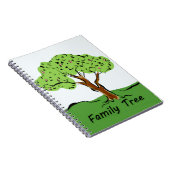 Familiestructuur Notitieboek (Rechterzijde)