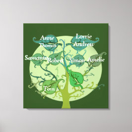 Family Tree Single Print Personaliseren