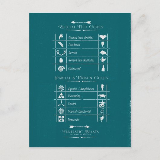 FANTASTISCHE BEASTEN EN WAAR ZE KUNNEN VINDEN™-cod Briefkaart (Voorkant)