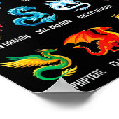Fantasy draak types draken meesters van de poster (Hoek)