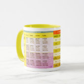 Farbige Tasse mit der Nomendeklination Mok (Voorkant links)