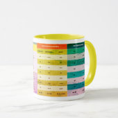 Farbige Tasse mit der Nomendeklination Mok (Voorkant rechts)