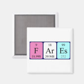 Fares periodieke table name magnet (Voorkant / Achterkant)