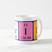 Farid Periodic Table Name mok (Voorkant rechts)