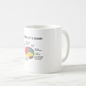 Farmacie Farmacie Tech Koffiemok (Voorkant rechts)