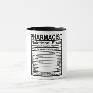 Farmacotherapeutische categorie Nutritional Facts Mok