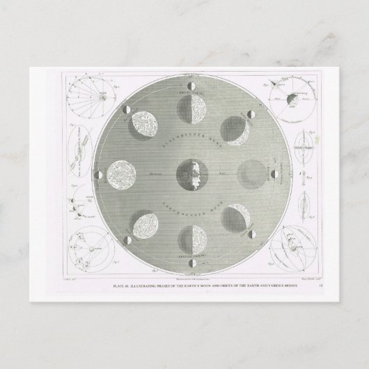 Fasen en banen van de maan briefkaart (Voorkant)