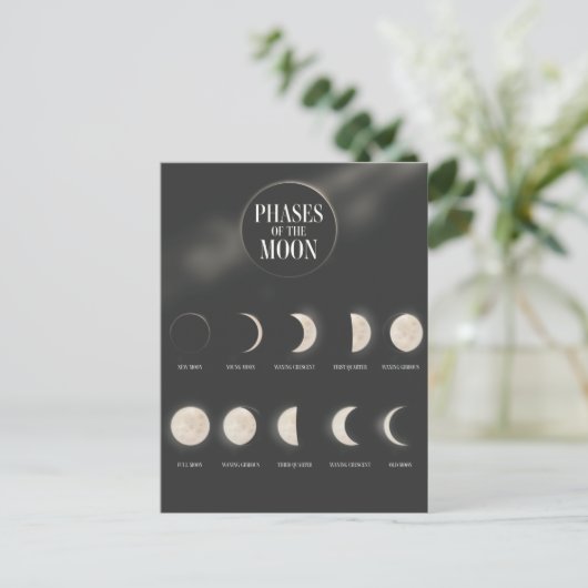 Fasen van de maan. briefkaart (Staand voorkant)