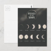 Fasen van de maan. briefkaart (Voorkant / Achterkant)