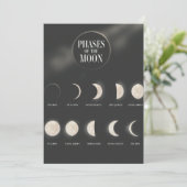 Fasen van de maan. Briefkaart (Staand voorkant)