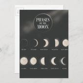 Fasen van de maan. Briefkaart (Voorkant / Achterkant)