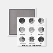 Fasen van de maan magneet (Voorkant / Achterkant)