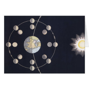 Fasen van de Maan met Aarde & Zon, Vintage Astrono