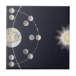 Fasen van de Maan met Aarde & Zon, Vintage Astrono Tegeltje