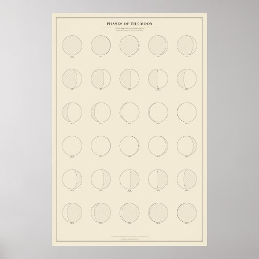 Fasen van de Maan Poster (Voorkant)