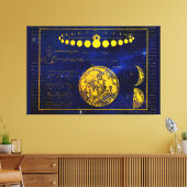  fasen van de maan Saturnus Jupiter Venus Canvas Afdruk (Insitu (Woonkamer))