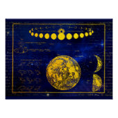  fasen van de maan Saturnus Jupiter Venus Perfect Poster (Voorkant)