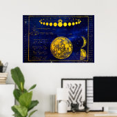 fasen van de maan Saturnus Jupiter Venus Poster (Thuiskantoor)