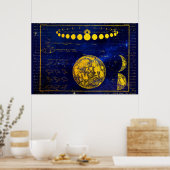 fasen van de maan Saturnus Jupiter Venus Poster (Keuken)