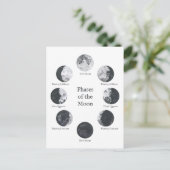 Fasen van de motorcyclus briefkaart (Staand voorkant)