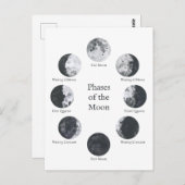 Fasen van de motorcyclus briefkaart (Voorkant / Achterkant)