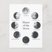 Fasen van de motorcyclus briefkaart (Voorkant)