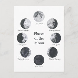 Fasen van de motorcyclus briefkaart