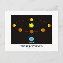 Fasen van Venus (astronomie) Briefkaart