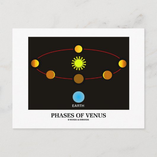Fasen van Venus (astronomie) Briefkaart (Voorkant)
