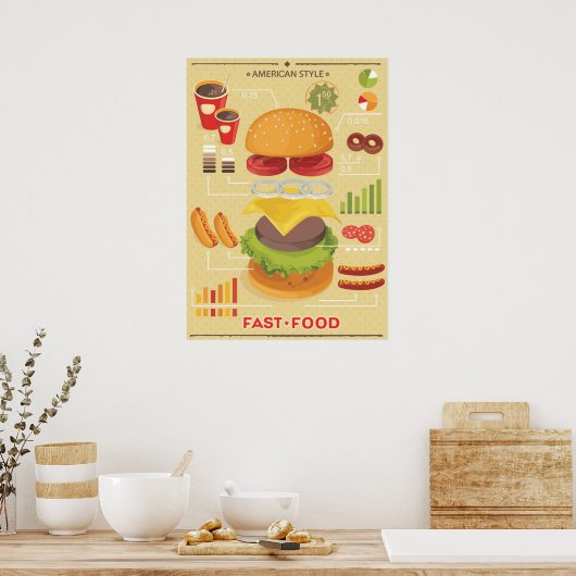 Fast food info-afbeelding poster (Keuken)
