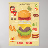 Fast food info-afbeelding