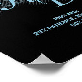 Father's Day Gift – Patience Wisdom Love Dad Quote Poster (Hoek)