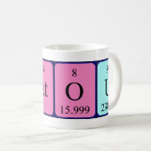 Fatou periodieke lijstnaam mok (Voorkant rechts)