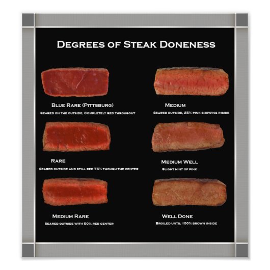 Faux Lijst Steak Doneness Photo Chart (restaurant) Foto Afdruk (Voorkant)