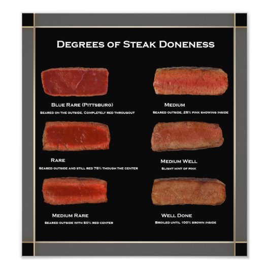 Faux Lijst Steak Doneness Photo Chart (restaurant) Foto Afdruk (Voorkant)