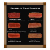 Faux Lijst Steak Doneness Photo Chart (restaurant) Foto Afdruk (Voorkant)