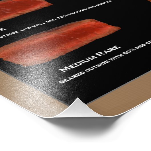 Faux Lijst Steak Doneness Photo Chart (restaurant) Foto Afdruk (Hoek)