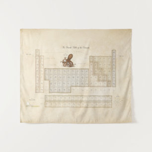 Faux- Periodieke Lijst van Elementen Steampunk Wandkleed