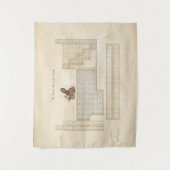 Faux- Periodieke Lijst van Elementen Steampunk Wandkleed (Voorkant)