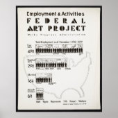 Federal Art Project Employment Statistics Poster (Voorkant)