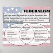 Federalisme Poster (Voorkant)